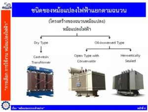 ให้เช่าหม้อแปลงไฟฟ้า ขายหม้อแปลงไฟฟ้า รับติดตั้งระบบไฟฟ้าแรงสูง ระบบไฟฟ้าแรงสูง ระบบไฟ้ฟ้าแรงต่ำ รับเหมาไฟฟ้า ขายตู้ MDB ขายอุปกรณ์ไฟฟ้าแรงสูง