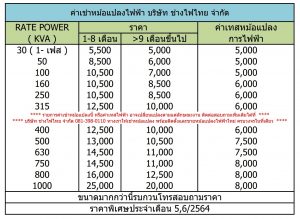 ราคาให้เช่าหม้อแปลงประจำเดือน 5,6/2564 #รับติดตั้งระบบไฟฟ้าครบวงจร##รับติดตั้งหม้อแปลง# #ทั่วประเทศ##แรงต่ำและแรงสูง# #บริษัทช่างไฟไทย# #โดยทีมงานมืออาชีพ#ท่านใดต้องการรายละเอียดส่วนไหนเพิ่มเติมติดต่อมาได้ทาง LINE : puipookpui Line:16072498jaroen.tec@gmail.com 081-398-0110 #ให้เช่าหม้อแปลงไฟฟ้า #ขายหม้อแปลงไฟฟ้า# #รับติดตั้งระบบไฟฟ้าแรงสูง#ระบบไฟฟ้าแรงสูง#ระบบไฟฟ้าแรงต่ำ#รับเหมาไฟฟ้า#ขายตู้MDB# #ขายอุปกรณ์ไฟฟ้าแรงสูงและแรงต่ำ#รับจัดชุดอุปกรณ์ไฟฟ้าแรงสูงตามแบบพร้อมจัดส่ง#ติดตั้งหม้อแปลงไฟฟ้า#รับเหมาติดตั้งระบบไฟฟ้าแรงสูง#รับเหมาติดตั้งระบบไฟฟ้าแรงต่ำ#ให้เช่าหม้อแปลงไฟฟ้า#ขายหม้อแปลงไฟฟ้าใหม่#บำรุงรักษาหม้อแปลงไฟฟ้า#ขายอุปกรณ์ไฟฟ้าแรงสูงราคาถูก